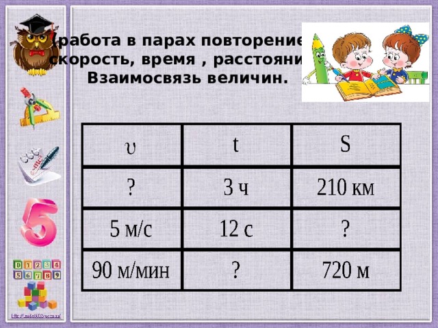 (работа в парах повторение )  скорость, время , расстояние . Взаимосвязь величин.   