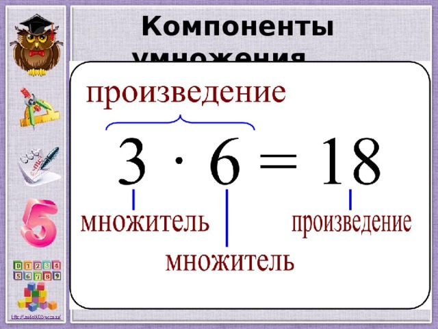  Компоненты умножения 