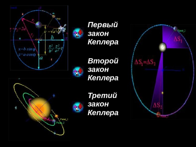 Первый закон Кеплера Второй закон Кеплера   Третий закон Кеплера  