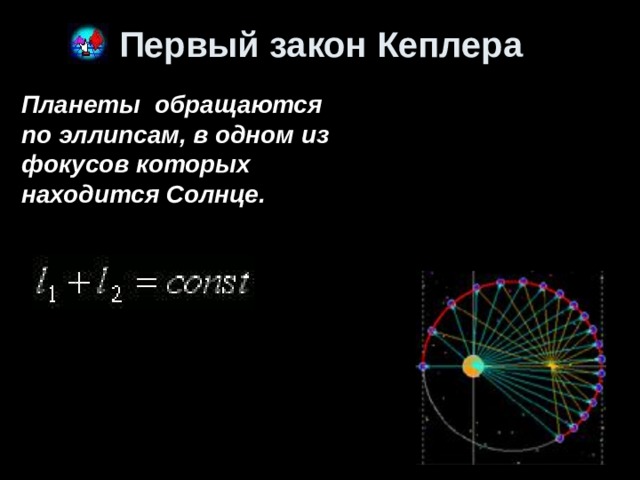 Первый закон Кеплера  Планеты обращаются по эллипсам, в одном из фокусов которых находится Солнце.  