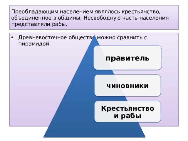 Преобладающим населением являлось крестьянство, объединенное в общины. Несвободную часть населения представляли рабы. Древневосточное общество можно сравнить с пирамидой. правитель чиновники Крестьянство и рабы 