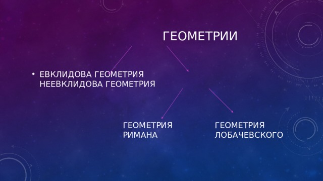  Геометрии ЕВКЛИДОВА ГЕОМЕТРИЯ НЕЕВКЛИДОВА ГЕОМЕТРИЯ ГЕОМЕТРИЯ РИМАНА ГЕОМЕТРИЯ ЛОБАЧЕВСКОГО 