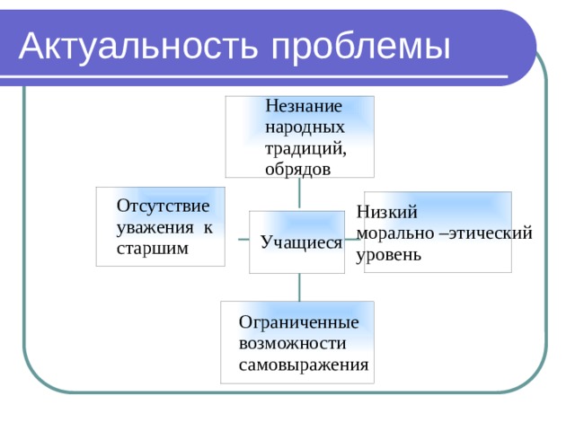 Актуальность проблемы 