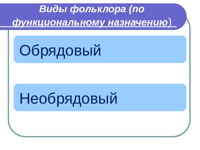 Виды фольклора (по функциональному назначению ) Обрядовый Необрядовый 