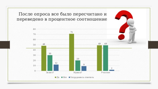 После опроса все было пересчитано и переведено в процентное соотношение. 