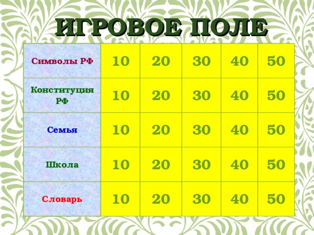ИГРОВОЕ ПОЛЕ Символы РФ 10 Конституция РФ Семья 20 10 10 30 Школа 20 10 20 40 30 Словарь 20 30 50 40 10 30 50 40 20 50 40 30 50 40 50 