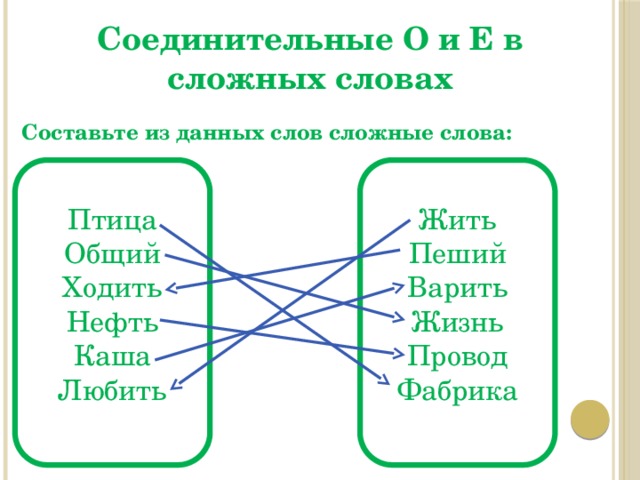 Соединительные О и Е в сложных словах Составьте из данных слов сложные слова: Птица Общий Ходить Нефть Каша Любить Жить Пеший Варить Жизнь Провод Фабрика 