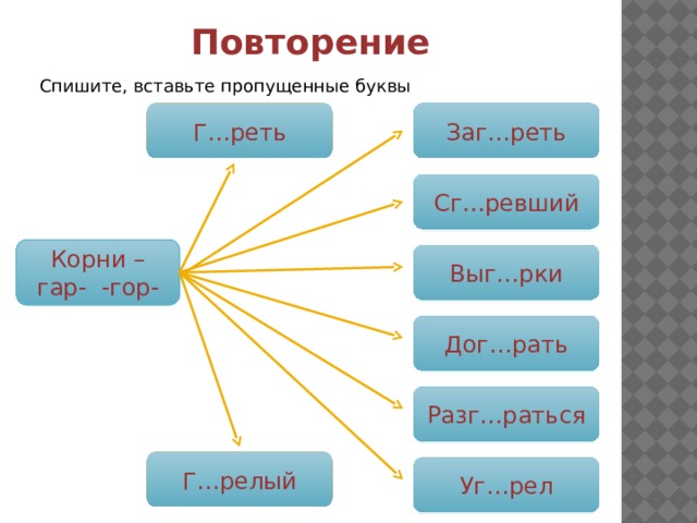 Повторение Спишите, вставьте пропущенные буквы Г…реть Заг…реть Сг…ревший Корни –гар- -гор- Выг…рки Дог…рать Разг…раться Г…релый Уг…рел 