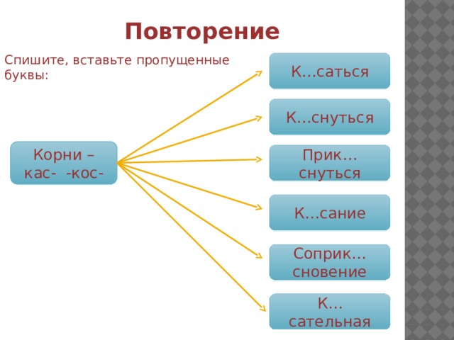 Повторение Спишите, вставьте пропущенные буквы: К…саться К…снуться Корни –кас- -кос- Прик…снуться К…сание Соприк…сновение К…сательная 