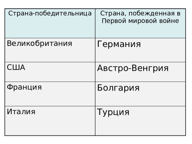 Страна-победительница Страна, побежденная в Первой мировой войне Великобритания Германия США Австро-Венгрия Франция Болгария Италия Турция 