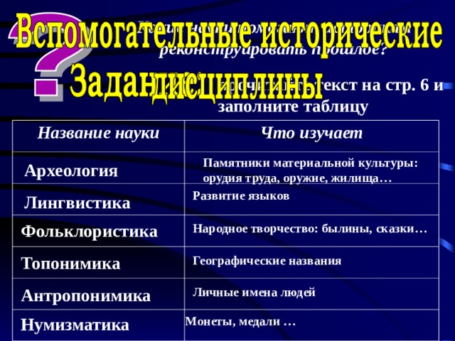 Какие науки помогают историкам реконструировать прошлое? прочитайте текст на стр. 6 и заполните таблицу Название науки Что изучает Памятники материальной культуры: орудия труда, оружие, жилища… Археология Развитие языков Лингвистика Фольклористика Народное творчество: былины, сказки… Географические названия Топонимика Антропонимика Личные имена людей Нумизматика Монеты, медали … 