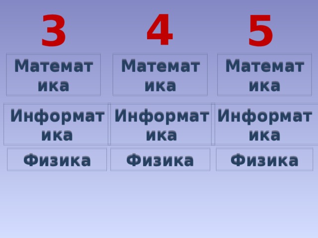 4 3 5 Математика Математика Математика Информатика Информатика Информатика Физика Физика Физика 