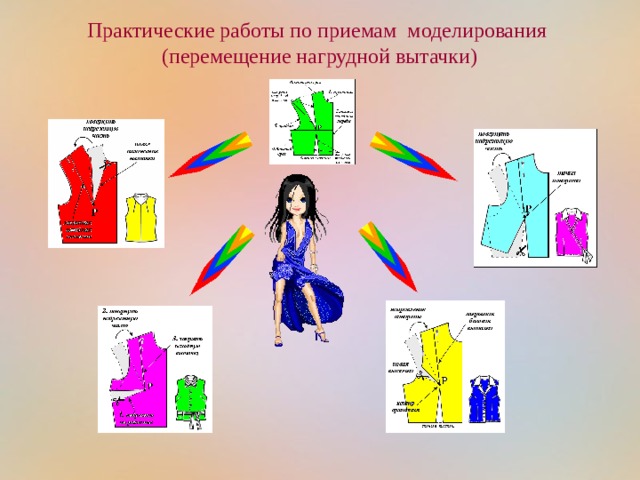 Практические работы по приемам моделирования  (перемещение нагрудной вытачки) 