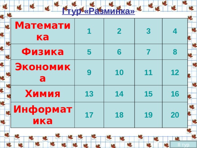I тур «Разминка» Математика 1 Физика 2 5 Экономика 3 6 Химия 9 Информатика 13 10 7 4 11 8 14 17 12 15 18 16 19 20 II тур 