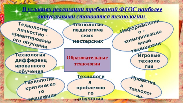 Технология личностно – ориентированного обучения Информационно - коммуникационные технологии Проектная технология Технология критического мышления В условиях реализации требований ФГОС наиболее актуальными становятся технологии:  Технология педагогических мастерских Образовательные технологии Игровые Технология технологии дифференцированного обучения Технология проблемного обучения 