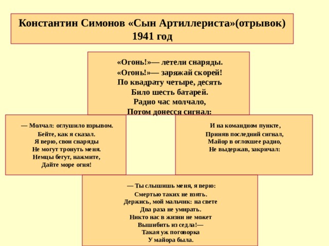 Константин Симонов «Сын Артиллериста»(отрывок) 1941 год    «Огонь!»— летели снаряды.  «Огонь!»— заряжай скорей!  По квадрату четыре, десять  Било шесть батарей.  Радио час молчало,  Потом донесся сигнал:  — Молчал: оглушило взрывом.  Бейте, как я сказал.  Я верю, свои снаряды  Не могут тронуть меня.  Немцы бегут, нажмите,  Дайте море огня!  И на командном пункте,  Приняв последний сигнал,  Майор в оглохшее радио,  Не выдержав, закричал:  — Ты слышишь меня, я верю:  Смертью таких не взять.  Держись, мой мальчик: на свете  Два раза не умирать.  Никто нас в жизни не может  Вышибить из седла!—  Такая уж поговорка  У майора была.  