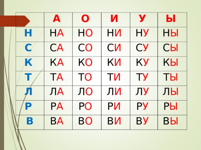 А  Н  С  О  Н А  И  Н О  К  С А  К А  С О  Т Н И  У  Л  С И  К О  Н У  Т А Ы  Т О С У  Р  К И  Л А Н Ы  Т И Л О В Р А К У  С Ы  Л И В А Т У Р О К Ы  В О Р И Л У Т Ы  Р У В И Л Ы  В У Р Ы  В Ы  