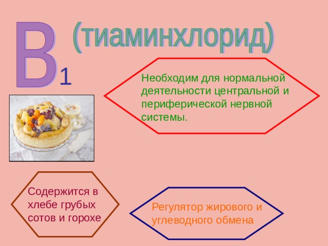 1 Необходим для нормальной деятельности центральной и периферической нервной системы. Содержится в хлебе грубых сотов и горохе Регулятор жирового и углеводного обмена 
