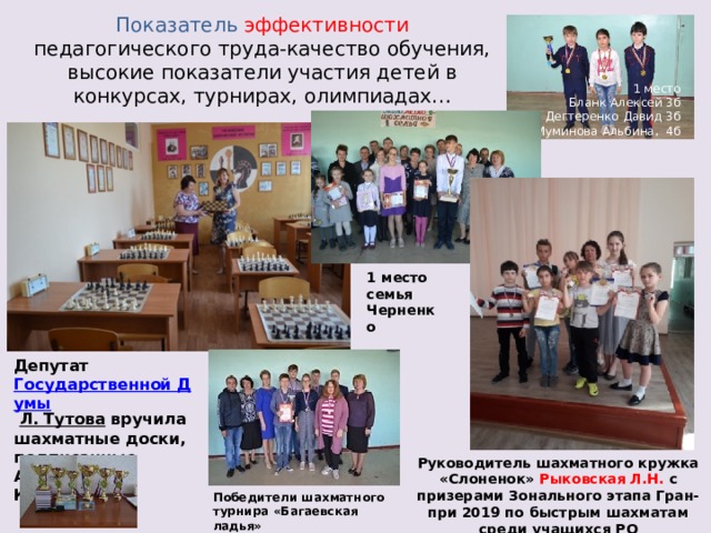 Показатель  эффективности педагогического труда-качество обучения, высокие показатели участия детей в конкурсах, турнирах, олимпиадах… 1 место Бланк Алексей 3б Дегтеренко Давид 3б Муминова Альбина, 4б 1 место семья Черненко Депутат  Государственной Думы   Л. Тутова  вручила шахматные доски, подписанные Анатолием Карповым Руководитель шахматного кружка «Слоненок» Рыковская Л.Н. с призерами Зонального этапа Гран-при 2019 по быстрым шахматам среди учащихся РО Победители шахматного турнира «Багаевская ладья» 
