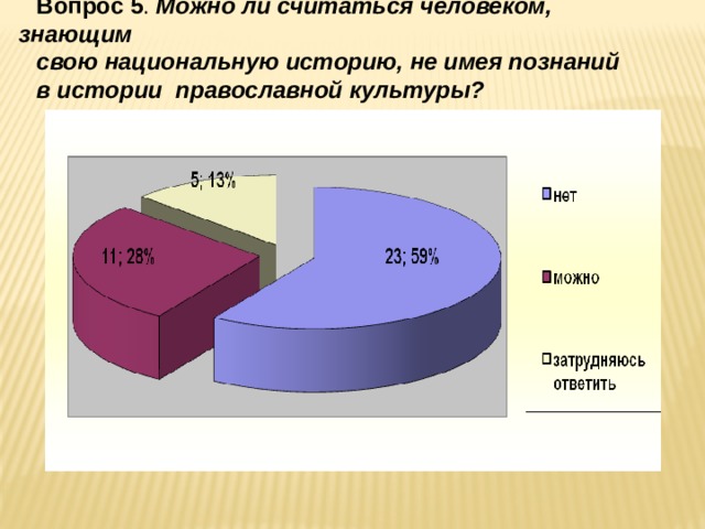 Вопрос 5 . Можно ли считаться человеком, знающим свою национальную историю, не имея познаний в истории православной культуры? 