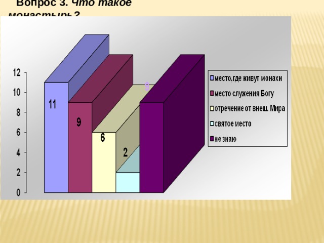 Вопрос 3.  Что такое монастырь? 