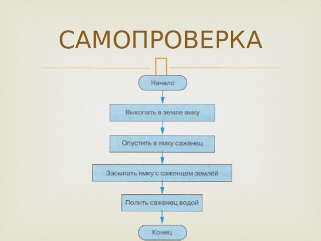 САМОПРОВЕРКА