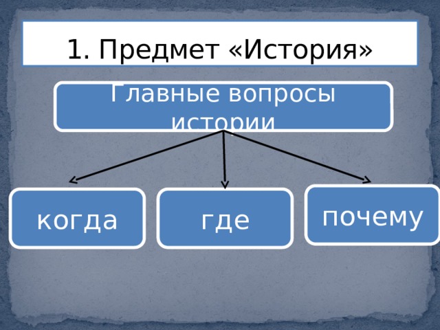 1. Предмет «История» Главные вопросы истории почему когда где 