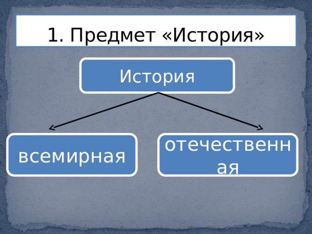1. Предмет «История» История всемирная отечественная 