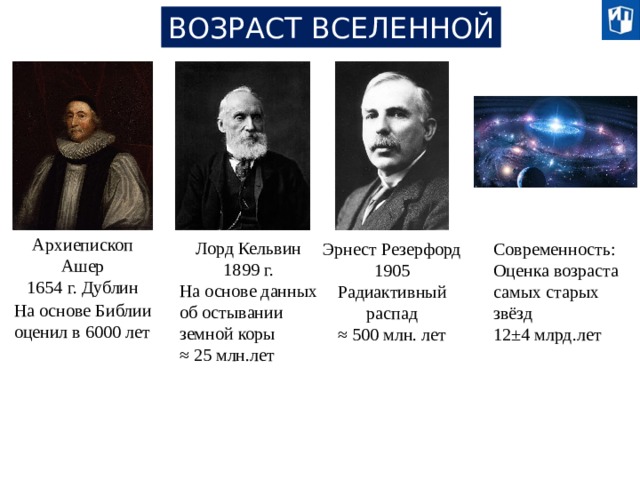 ВОЗРАСТ ВСЕЛЕННОЙ Архиепископ Ашер 1654 г. Дублин Лорд Кельвин 1899 г. На основе данных об остывании земной коры ≈ 25 млн.лет Современность: Оценка возраста самых старых звёзд 12±4 млрд.лет Эрнест Резерфорд 1905 Радиактивный распад ≈ 500 млн. лет На основе Библии оценил в 6000 лет 20 