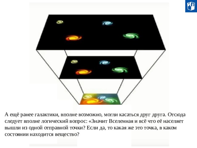 А ещё ранее галактики, вполне возможно, могли касаться друг друга. Отсюда следует вполне логический вопрос: «Значит Вселенная и всё что её населяет вышли из одной отправной точки? Если да, то какая же это точка, в каком состоянии находится вещество? 20 