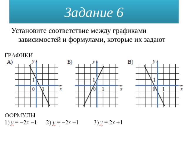 Задание 6 Установите соответствие между графиками зависимостей и формулами, которые их задают 