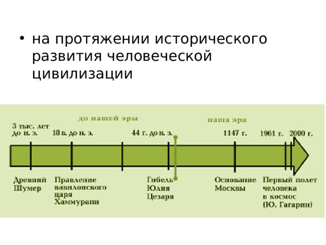 на протяжении исторического развития человеческой цивилизации 