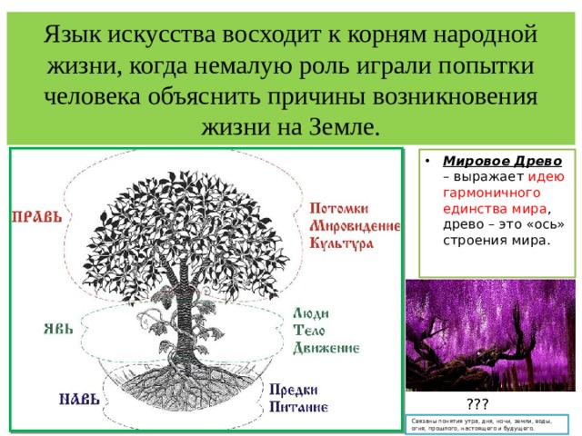 Язык искусства восходит к корням народной жизни, когда немалую роль играли попытки человека объяснить причины возникновения жизни на Земле. Мировое Древо – выражает идею гармоничного единства мира , древо – это «ось» строения мира. ??? Связаны понятия утра, дня, ночи, земли, воды, огня, прошлого, настоящего и будущего. 