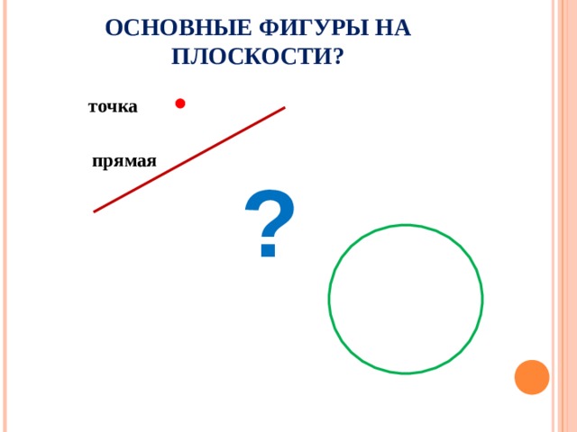 ОСНОВНЫЕ ФИГУРЫ НА ПЛОСКОСТИ? точка прямая ? 