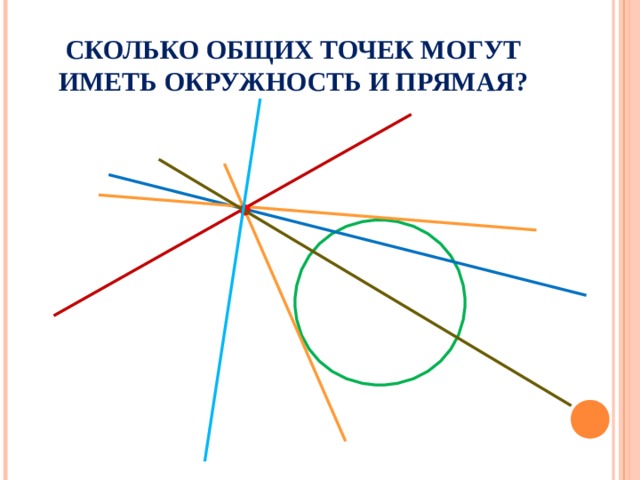 СКОЛЬКО ОБЩИХ ТОЧЕК МОГУТ ИМЕТЬ ОКРУЖНОСТЬ И ПРЯМАЯ? 