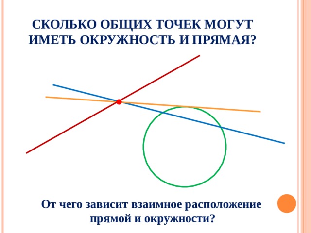 СКОЛЬКО ОБЩИХ ТОЧЕК МОГУТ ИМЕТЬ ОКРУЖНОСТЬ И ПРЯМАЯ? От чего зависит взаимное расположение  прямой и окружности? 