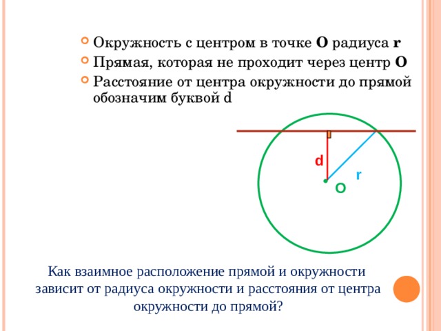 Окружность с центром в точке О радиуса r Прямая, которая не проходит через центр О Расстояние от центра окружности до прямой обозначим буквой d d r O Как взаимное расположение прямой и окружности зависит от радиуса окружности и расстояния от центра окружности до прямой? 