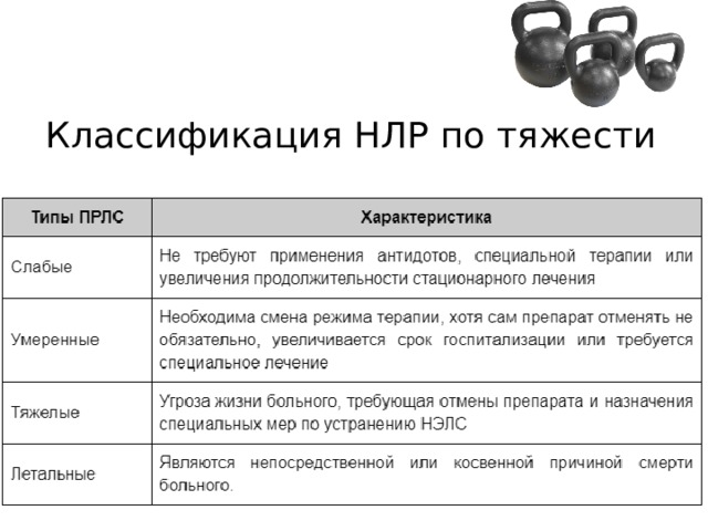 Классификация НЛР по тяжести 