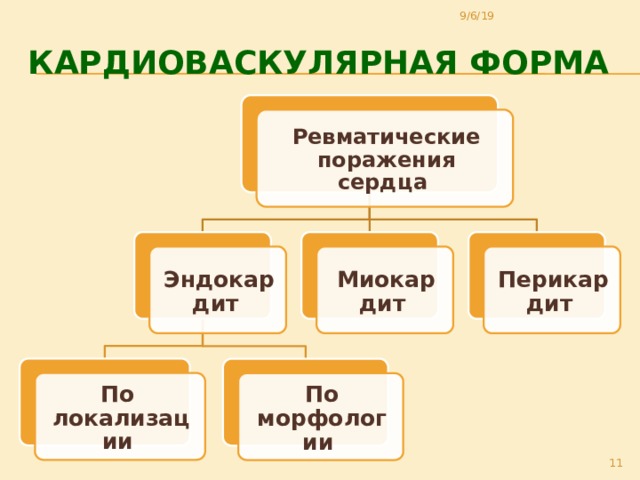 9/6/19 Кардиоваскулярная форма Ревматические поражения сердца Миокардит  Эндокардит  Перикардит  По локализации По морфологии 11 