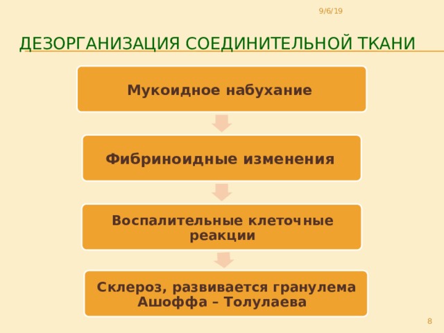 9/6/19 Дезорганизация соединительной ткани Мукоидное набухание Фибриноидные изменения Воспалительные клеточные реакции Склероз, развивается гранулема Ашоффа – Толулаева  8 