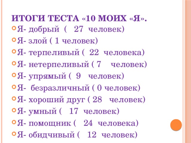 Итоги теста «10 моих «Я». Я- добрый ( 27 человек) Я- злой ( 1 человек) Я- терпеливый ( 22 человека) Я- нетерпеливый ( 7 человек) Я- упрямый ( 9 человек) Я- безразличный ( 0 человек) Я- хороший друг ( 28 человек) Я- умный ( 17 человек) Я- помощник ( 24 человека) Я- обидчивый ( 12 человек) 