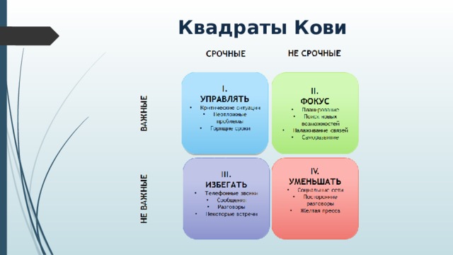 Квадраты Кови 