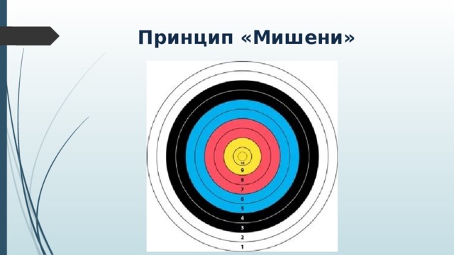 Принцип «Мишени» 