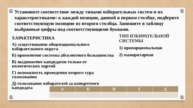  Установите соответствие между типами избирательных систем и их характеристиками: к каждой позиции, данной в первом столбце, подберите соответствующую позицию из второго столбца. Запишите в таблицу  выбранные цифры под соответствующими буквами.      ТИП ИЗБИРАТЕЛЬНОЙ СИСТЕМЫ 1) пропорциональная 2) мажоритарная  ХАРАКТЕРИСТИКА А) существование общенационального избирательного округа Б) применение системы абсолютного большинства В) выдвижение кандидатов только от политических партий Г) возможность проведения второго тура голосования Д) голосование избирателей за конкретного кандидата  А Б В Г Д 