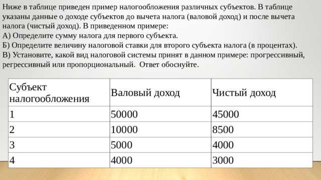 Ниже в таблице приведен пример налогообложения различных субъектов. В таблице указаны данные о доходе субъектов до вычета налога (валовой доход) и после вычета налога (чистый доход). В приведенном примере: A) Определите сумму налога для первого субъекта. Б) Определите величину налоговой ставки для второго субъекта налога (в процентах). B) Установите, какой вид налоговой системы принят в данном примере: прогрессивный, регрессивный или пропорциональный. Ответ обоснуйте. Субъект налогообложения 1 Валовый доход Чистый доход 50000 2 45000 3 10000 4 8500 5000 4000 4000 3000 