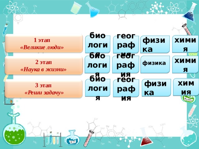 1 этап  « Великие люди » химия биология физика география химия география биология 2 этап « Наука в жизни » физика химия физика биология география 3 этап  « Реши задачу » 4 