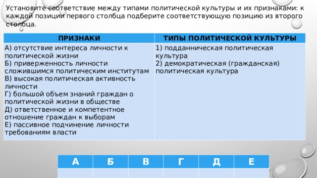 Установите соответствие между типами политической культуры и их признаками: к каждой позиции первого столбца подберите соответствующую позицию из второго столбца. ПРИЗНАКИ ТИПЫ ПОЛИТИЧЕСКОЙ КУЛЬТУРЫ А) отсутствие интереса личности к политической жизни Б) приверженность личности сложившимся политическим институтам В) высокая политическая активность личности Г) большой объем знаний граждан о политической жизни в обществе Д) ответственное и компетентное отношение граждан к выборам Е) пассивное подчинение личности требованиям власти 1) подданническая политическая культура 2) демократическая (гражданская) политическая культура А Б В Г Д Е 