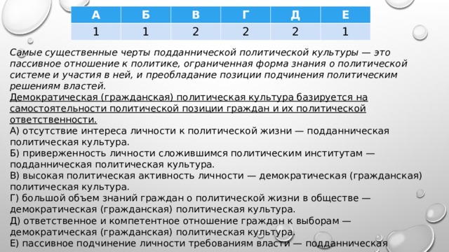 А 1 Б В 1 2 Г Д 2 Е 2 1 Самые существенные черты подданнической политической культуры — это пассивное отношение к политике, ограниченная форма знания о политической системе и участия в ней, и преобладание позиции подчинения политическим решениям властей. Демократическая (гражданская) политическая культура базируется на самостоятельности политической позиции граждан и их политической ответственности. А) отсутствие интереса личности к политической жизни — подданническая политическая культура. Б) приверженность личности сложившимся политическим институтам — подданническая политическая культура. В) высокая политическая активность личности — демократическая (гражданская) политическая культура. Г) большой объем знаний граждан о политической жизни в обществе — демократическая (гражданская) политическая культура. Д) ответственное и компетентное отношение граждан к выборам — демократическая (гражданская) политическая культура. Е) пассивное подчинение личности требованиям власти — подданническая политическая культура.   