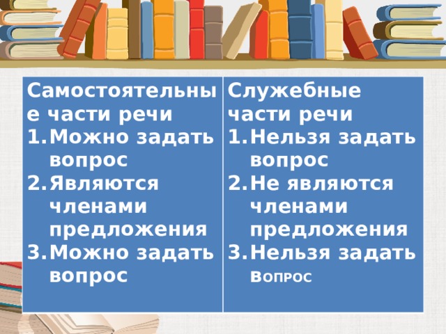 Самостоятельные части речи Можно задать вопрос Являются членами предложения Можно задать вопрос Служебные части речи Нельзя задать вопрос Не являются членами предложения Нельзя задать в ОПРОС  