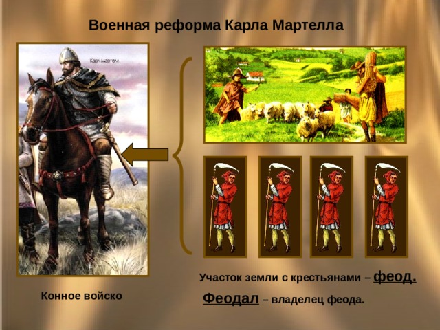 Военная реформа Карла Мартелла Участок земли с крестьянами – феод. Конное войско Феодал – владелец феода. 